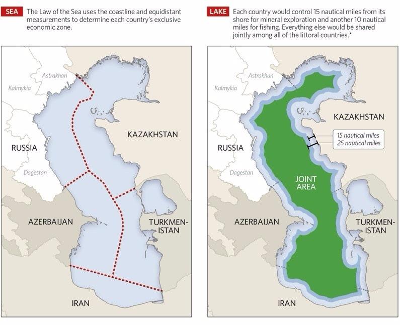Current Developments in a Dispute over the Legal Status of the Caspian Sea